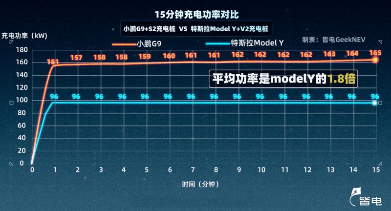 省电模式充电快还是正常模式充电快图标
