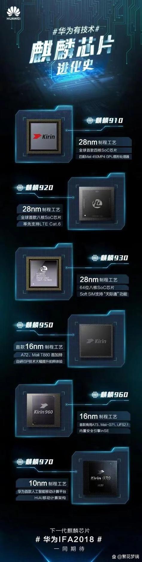麒麟810跟麒麟710哪个好缩略图