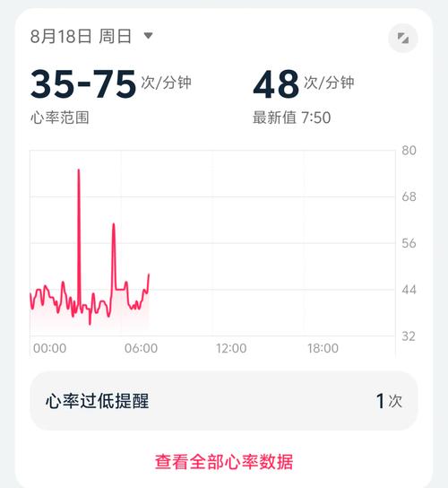 心率快怎么办能降下来