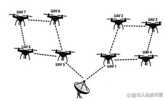 如何改装无人机wifi传输距离