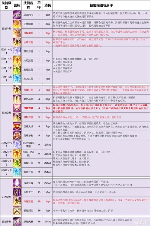 神界原罪2伙伴推荐游戏截图