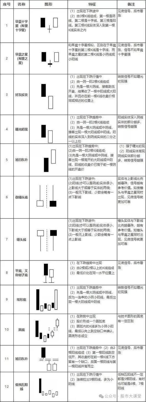 k线图解大全