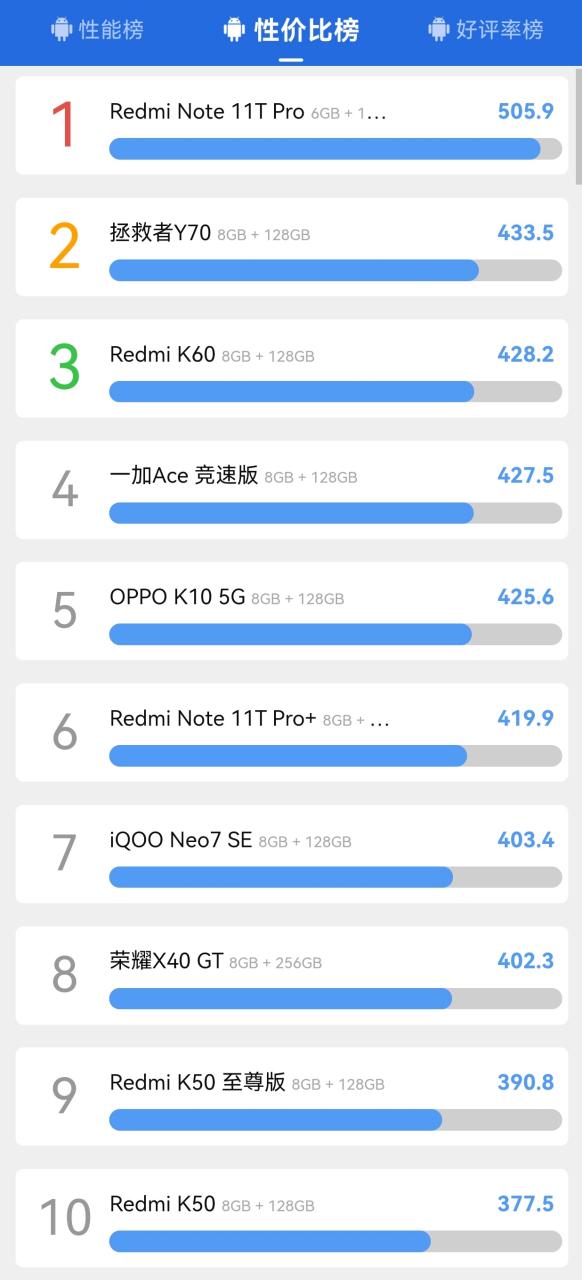 安兔兔手机测评缩略图