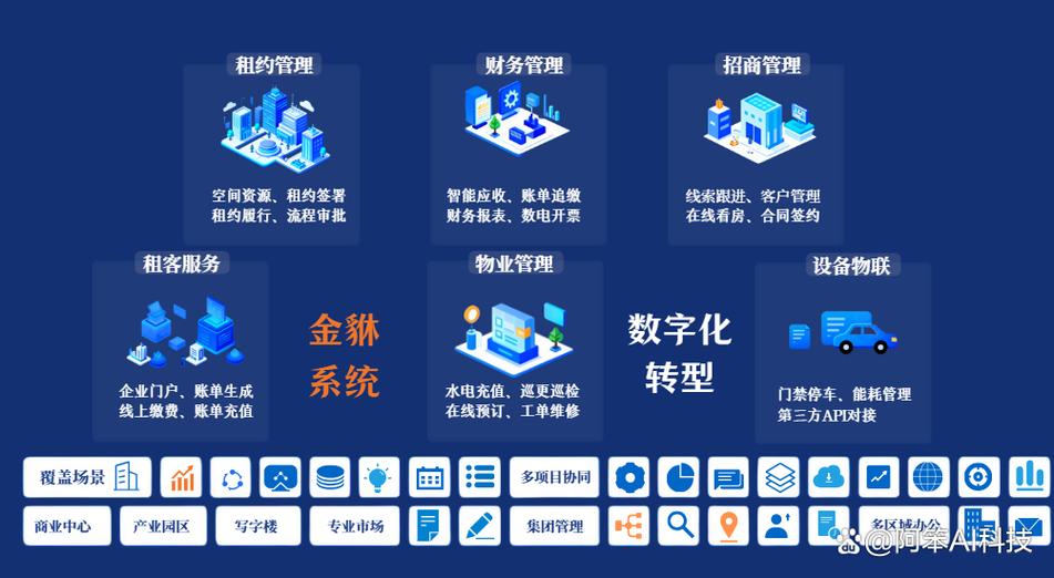 系统管理系统缩略图