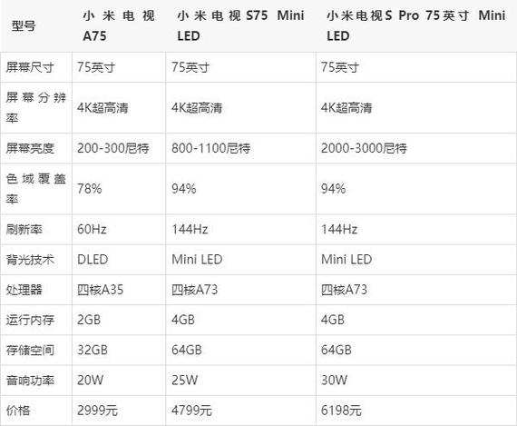 小米75寸最好的三款