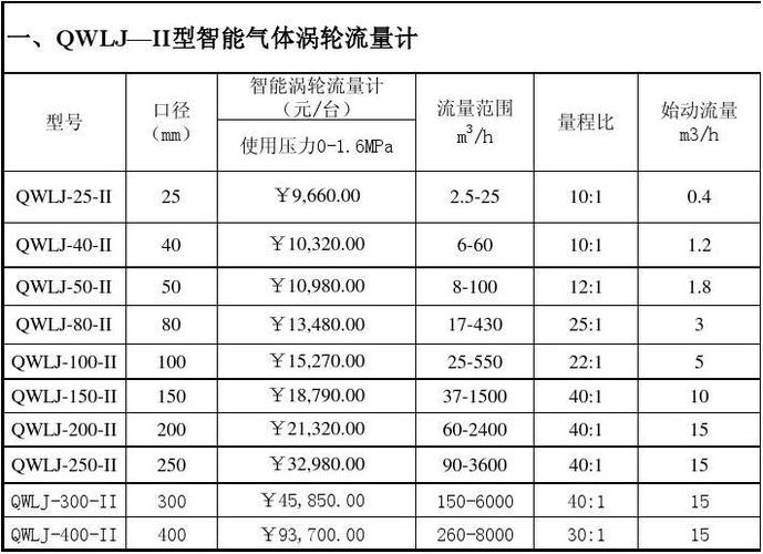 流量一个g要多少钱游戏截图