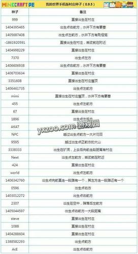 我的世界手机版代码表图标