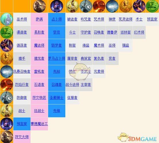 泰坦之旅终极版职业缩略图