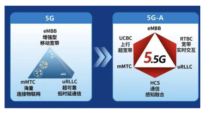 5g手机开5g和不开5g的区别