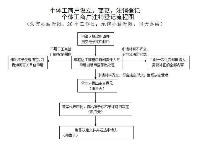 公司营业执照注销流程缩略图