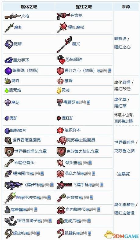 泰拉瑞亚腐化钥匙爆率