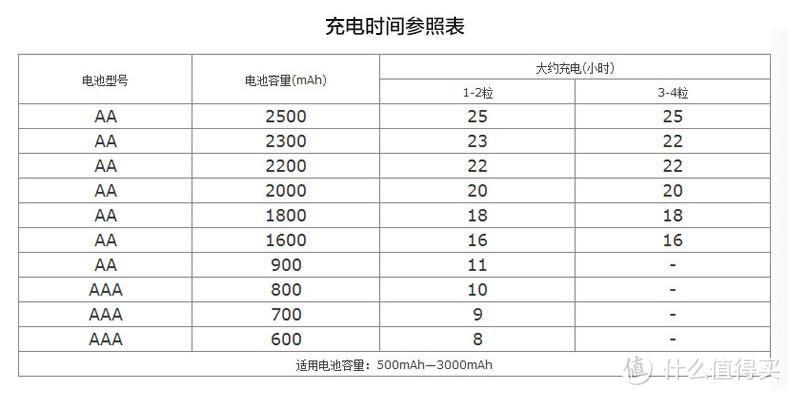 5号充电电池一般充几个小时缩略图