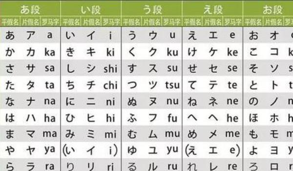 日文转换