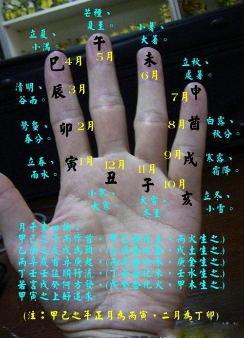 手指掐算找东西的方法图解