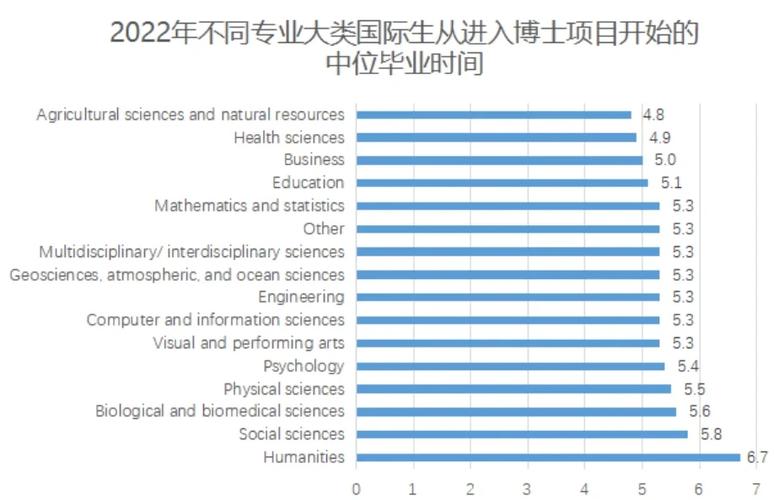 哪个国家博士时间短