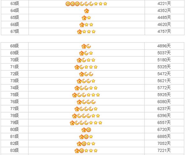 Qq一个皇冠多少级图标
