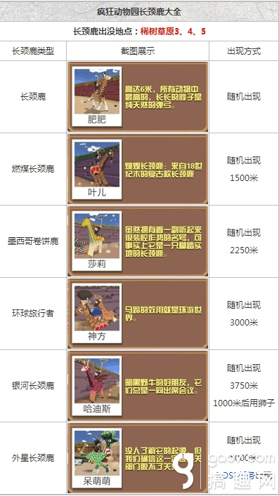 疯狂动物园全部动物图鉴图片缩略图