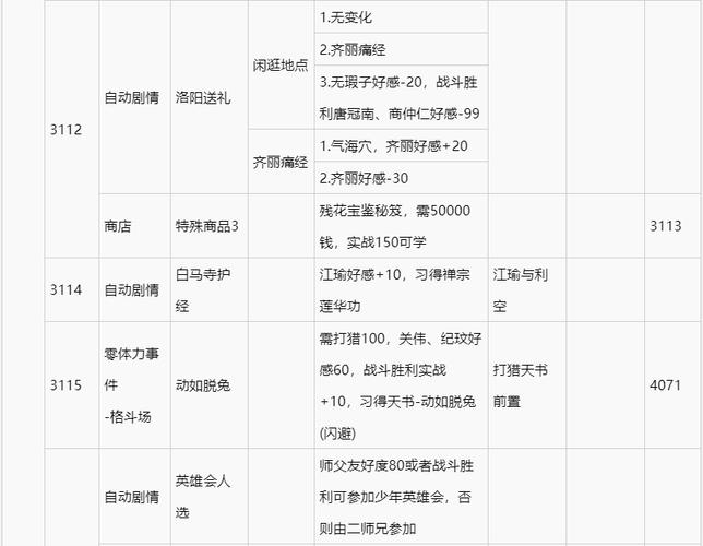 侠客风云传单机初始属性缩略图