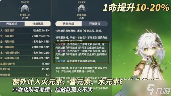 纳西妲0命和满命提升图标