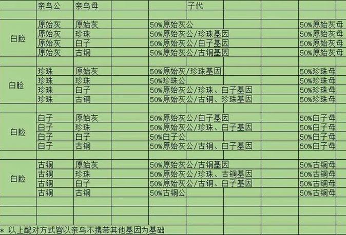 玄凤是否能一公二母繁殖