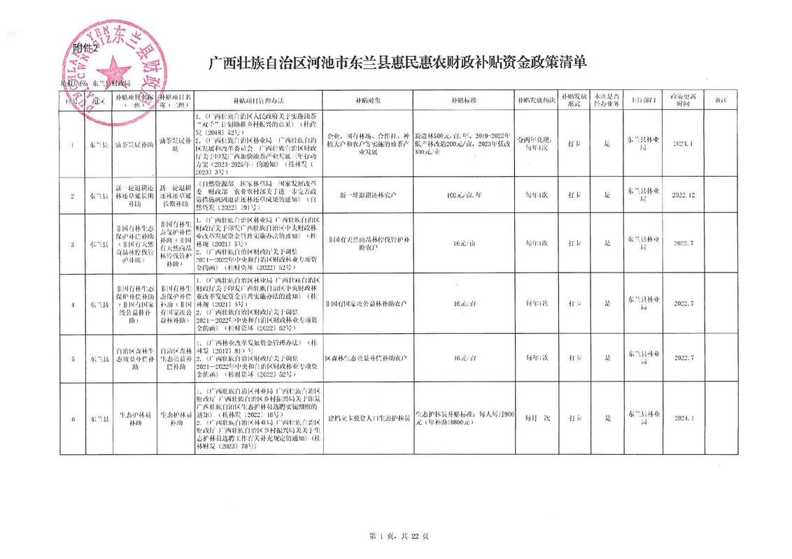 广西小学补助是多少钱啊