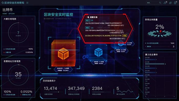 360区块链安全缩略图