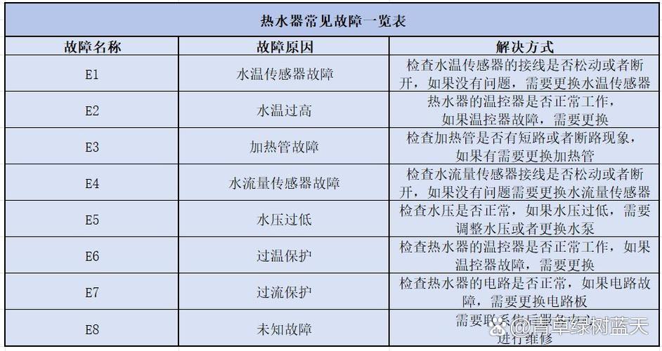 热水器不出热水怎么回事只出冷水
