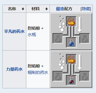 我的世界烈焰粉合成方法图标