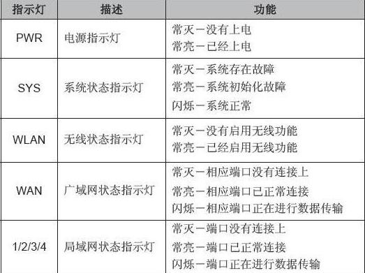 天翼网关三个灯代表什么图标