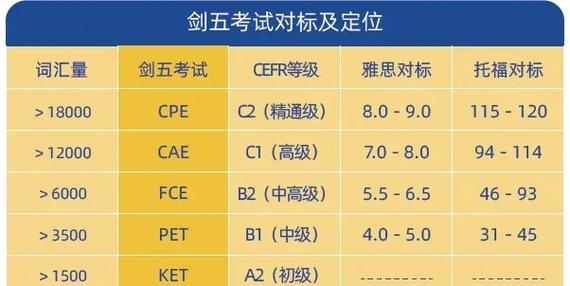 英语考级需要什么条件图标