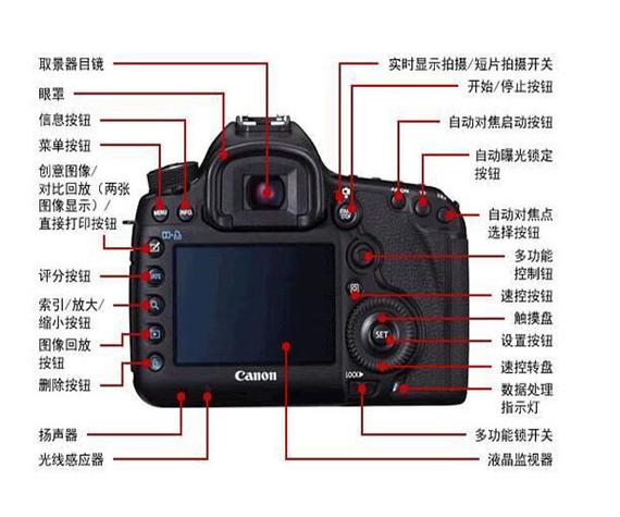 佳能相机5d3使用说明书缩略图