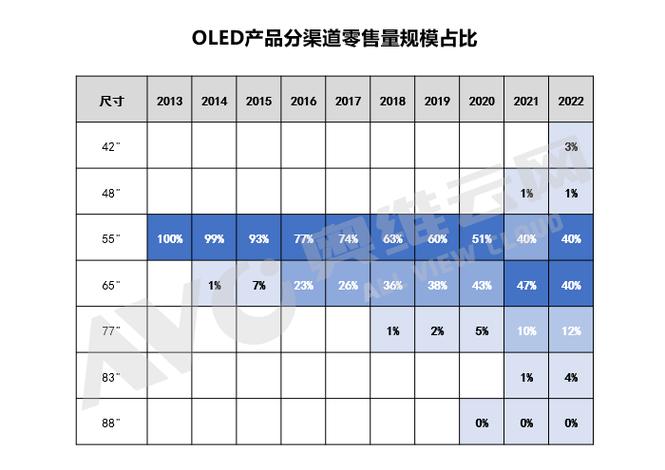 电视机未来发展趋势缩略图