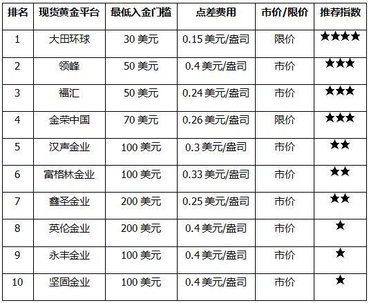 交易平台排行榜前十名游戏截图