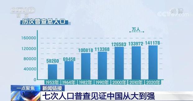 人口普查个人信息查询缩略图