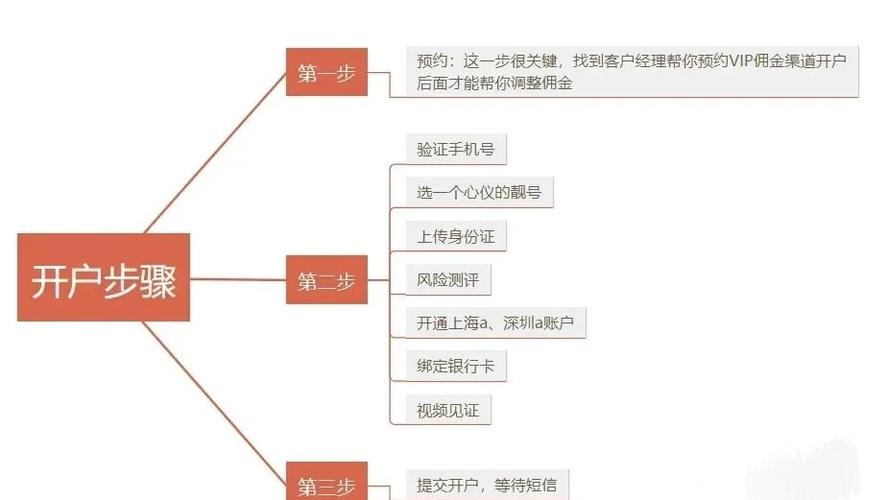 有必要开两个证券账户吗缩略图
