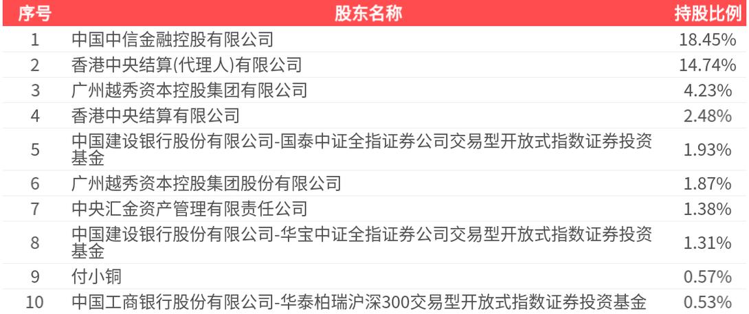 中信证券目标价2026缩略图