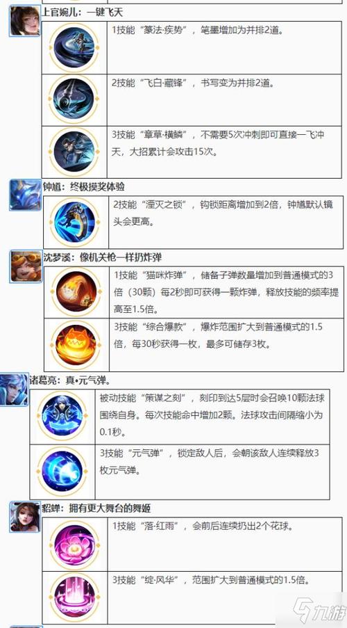王者荣耀旧英雄技能图标