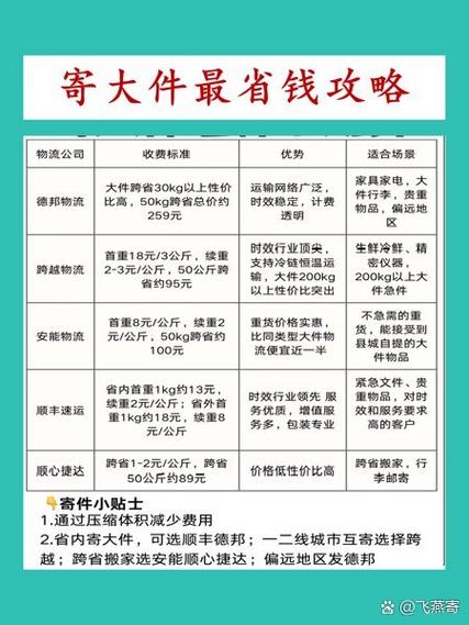 发物流哪家公司便宜缩略图