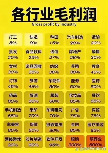 现在打什么工比较赚钱