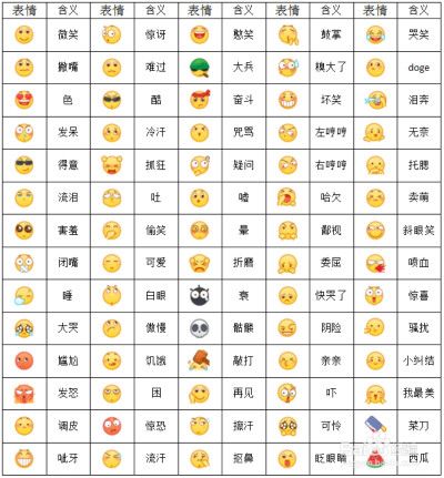 qq各个版本默认表情