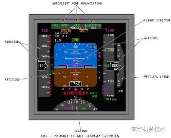模拟飞行737的教程缩略图
