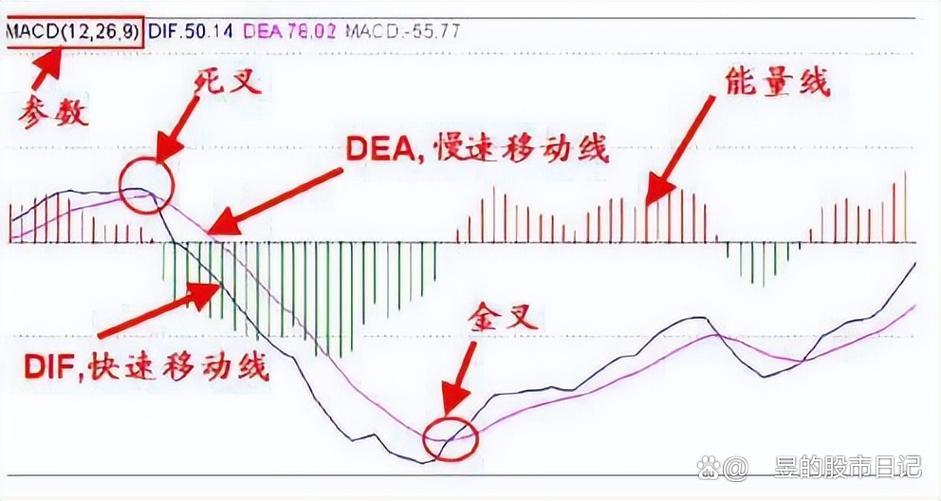 macd金叉是什么意思缩略图