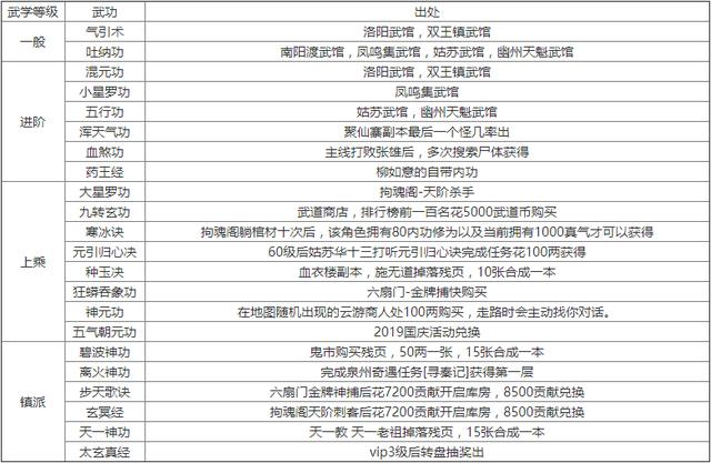 烟雨江湖主角轻功顺序图标