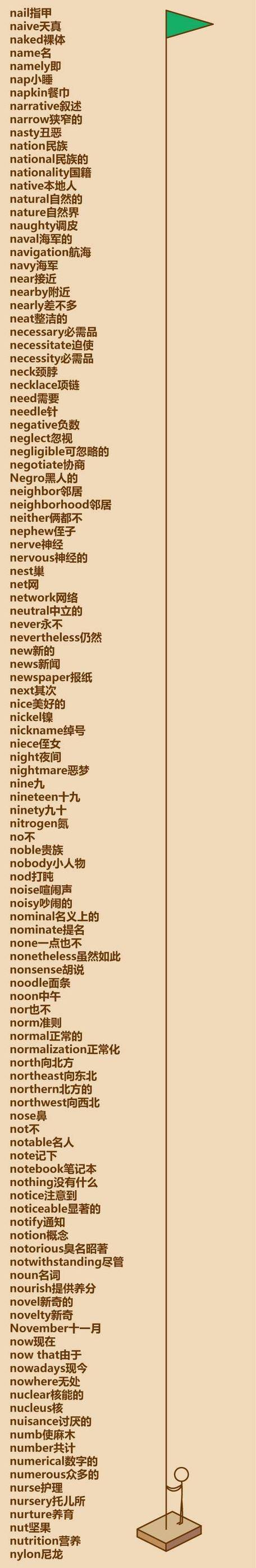 懒人秒记单词1～12月