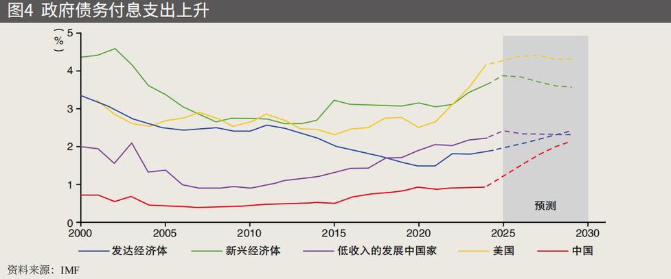 2026年全球GDP总量