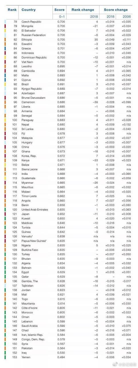 世界经济论坛全球性别差异报告游戏截图