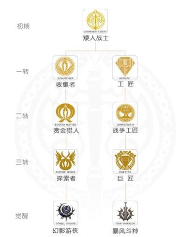 新天堂2平民玩什么职业图标
