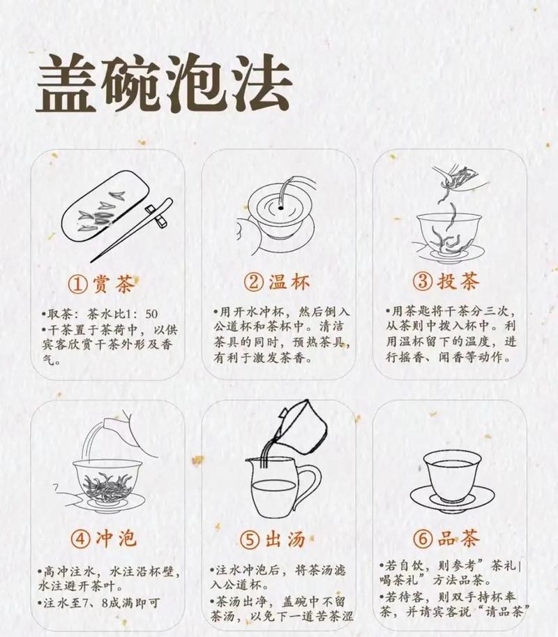绿茶的正确冲泡方法