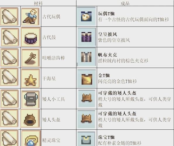 星露谷上衣配方大全