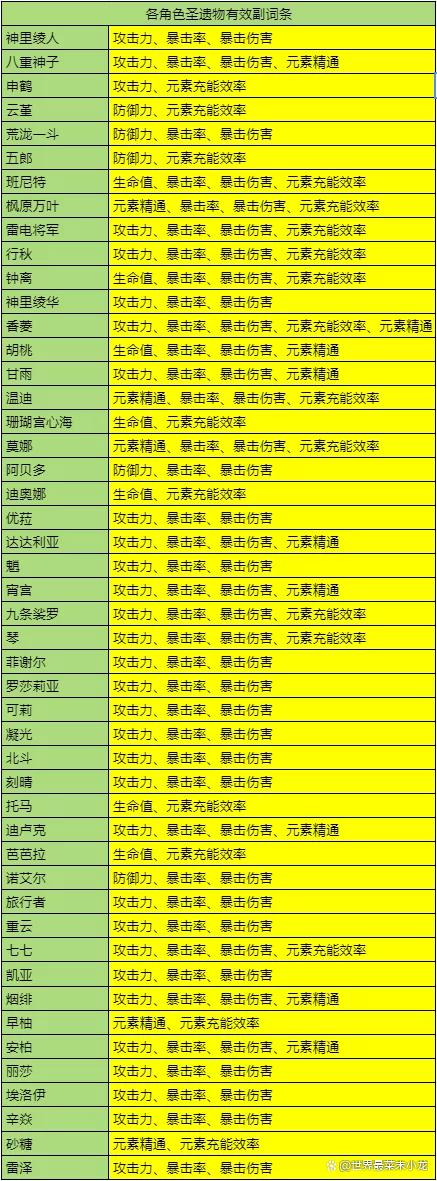 原神圣遗物评分计算方法图标